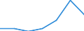 Arbeitszeit: Teilzeit / Größenklassen nach Anzahl der Arbeitnehmer: Insgesamt / Geschlecht: Insgesamt / Statistische Systematik der Wirtschaftszweige in der Europäischen Gemeinschaft (NACE Rev. 2): Verarbeitendes Gewerbe/Herstellung von Waren / Maßeinheit: Anzahl / Geopolitische Meldeeinheit: Rumänien