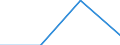 Arbeitszeit: Teilzeit / Größenklassen nach Anzahl der Arbeitnehmer: Insgesamt / Geschlecht: Insgesamt / Statistische Systematik der Wirtschaftszweige in der Europäischen Gemeinschaft (NACE Rev. 2): Verarbeitendes Gewerbe/Herstellung von Waren / Maßeinheit: Anzahl / Geopolitische Meldeeinheit: Slowakei