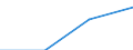 Part-time / Total / Total / Industry, construction and services (except activities of households as employers and extra-territorial organisations and bodies) / Number / Latvia