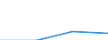 Part-time / Total / Total / Industry, construction and services (except activities of households as employers and extra-territorial organisations and bodies) / Number / Netherlands