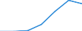 Part-time / Total / Total / Industry, construction and services (except activities of households as employers and extra-territorial organisations and bodies) / Number / Romania