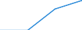 Part-time / Total / Total / Industry, construction and services (except public administration, defense, compulsory social security) / Number / Bulgaria