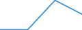 Part-time / Total / Total / Industry, construction and services (except public administration, defense, compulsory social security) / Number / Estonia