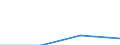 Part-time / Total / Total / Industry, construction and services (except public administration, defense, compulsory social security) / Number / Netherlands