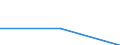 Part-time / Total / Total / Business economy / Number / France