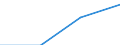 Part-time / Total / Total / Business economy / Number / Latvia