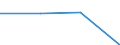 Part-time / Total / Total / Business economy / Number / Netherlands