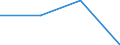 Part-time / Total / Total / Business economy / Number / Sweden