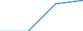 Part-time / Total / Total / Industry and construction / Number / Bulgaria