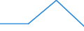 Part-time / Total / Total / Industry and construction / Number / Estonia