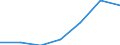 Part-time / Total / Total / Industry and construction / Number / Romania