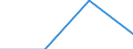 Part-time / Total / Total / Industry and construction / Number / Slovakia