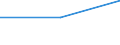 Part-time / Total / Total / Industry (except construction) / Number / France