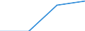 Part-time / Total / Total / Industry (except construction) / Number / Latvia