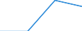 Part-time / Total / Total / Mining and quarrying / Number / Slovakia