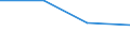 Part-time / Total / Total / Mining and quarrying / Number / Sweden