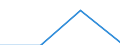 Part-time / Total / Total / Mining and quarrying / Number / United Kingdom