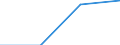 Part-time / Total / Total / Manufacturing / Number / Latvia