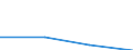 Part-time / Total / Total / Manufacturing / Number / Austria