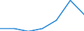 Part-time / Total / Total / Manufacturing / Number / Romania