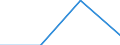 Part-time / Total / Total / Manufacturing / Number / Slovakia