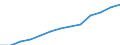 Teilzeit / Insgesamt / Alle NACE-Wirtschaftszweige (ohne Landwirtschaft; Fischerei; Private Haushalte und exterritoriale Organisationen) / Anzahl / Belgien