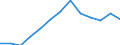 Arbeitszeit: Teilzeit / Geschlecht: Insgesamt / Statistische Systematik der Wirtschaftszweige in der Europäischen Gemeinschaft (NACE Rev. 1.1): Alle NACE-Wirtschaftszweige (ohne Landwirtschaft; Fischerei; Private Haushalte und exterritoriale Organisationen) / Maßeinheit: Anzahl / Geopolitische Meldeeinheit: Frankreich