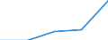 Arbeitszeit: Teilzeit / Geschlecht: Insgesamt / Statistische Systematik der Wirtschaftszweige in der Europäischen Gemeinschaft (NACE Rev. 1.1): Alle NACE-Wirtschaftszweige (ohne Landwirtschaft; Fischerei; Private Haushalte und exterritoriale Organisationen) / Maßeinheit: Anzahl / Geopolitische Meldeeinheit: Lettland