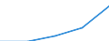 Arbeitszeit: Teilzeit / Geschlecht: Insgesamt / Statistische Systematik der Wirtschaftszweige in der Europäischen Gemeinschaft (NACE Rev. 1.1): Alle NACE-Wirtschaftszweige (ohne Landwirtschaft; Fischerei; Private Haushalte und exterritoriale Organisationen) / Maßeinheit: Anzahl / Geopolitische Meldeeinheit: Ungarn