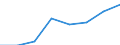 Arbeitszeit: Teilzeit / Geschlecht: Insgesamt / Statistische Systematik der Wirtschaftszweige in der Europäischen Gemeinschaft (NACE Rev. 1.1): Alle NACE-Wirtschaftszweige (ohne Landwirtschaft; Fischerei; Private Haushalte und exterritoriale Organisationen) / Maßeinheit: Anzahl / Geopolitische Meldeeinheit: Malta