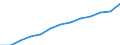 Arbeitszeit: Teilzeit / Geschlecht: Insgesamt / Statistische Systematik der Wirtschaftszweige in der Europäischen Gemeinschaft (NACE Rev. 1.1): Alle NACE-Wirtschaftszweige (ohne Landwirtschaft; Fischerei; Private Haushalte und exterritoriale Organisationen) / Maßeinheit: Anzahl / Geopolitische Meldeeinheit: Niederlande