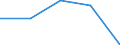 Arbeitszeit: Teilzeit / Geschlecht: Insgesamt / Statistische Systematik der Wirtschaftszweige in der Europäischen Gemeinschaft (NACE Rev. 1.1): Alle NACE-Wirtschaftszweige (ohne Landwirtschaft; Fischerei; Private Haushalte und exterritoriale Organisationen) / Maßeinheit: Anzahl / Geopolitische Meldeeinheit: Österreich