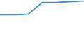 Arbeitszeit: Teilzeit / Geschlecht: Insgesamt / Statistische Systematik der Wirtschaftszweige in der Europäischen Gemeinschaft (NACE Rev. 1.1): Alle NACE-Wirtschaftszweige (ohne Landwirtschaft; Fischerei; Private Haushalte und exterritoriale Organisationen) / Maßeinheit: Anzahl / Geopolitische Meldeeinheit: Portugal