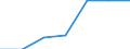 Arbeitszeit: Teilzeit / Geschlecht: Insgesamt / Statistische Systematik der Wirtschaftszweige in der Europäischen Gemeinschaft (NACE Rev. 1.1): Alle NACE-Wirtschaftszweige (ohne Landwirtschaft; Fischerei; Private Haushalte und exterritoriale Organisationen) / Maßeinheit: Anzahl / Geopolitische Meldeeinheit: Schweden
