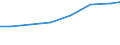 Arbeitszeit: Teilzeit / Geschlecht: Insgesamt / Statistische Systematik der Wirtschaftszweige in der Europäischen Gemeinschaft (NACE Rev. 1.1): Alle NACE-Wirtschaftszweige (ohne Landwirtschaft; Fischerei; Private Haushalte und exterritoriale Organisationen) / Maßeinheit: Anzahl / Geopolitische Meldeeinheit: Schweiz