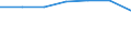 Arbeitszeit: Teilzeit / Geschlecht: Insgesamt / Statistische Systematik der Wirtschaftszweige in der Europäischen Gemeinschaft (NACE Rev. 1.1): Alle NACE-Wirtschaftszweige (ohne Landwirtschaft; Fischerei; Private Haushalte und exterritoriale Organisationen) / Maßeinheit: Anzahl / Geopolitische Meldeeinheit: United Kingdom