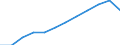 Part-time / Total / All NACE activities (except agriculture; fishing; activities of households and extra-territorial organizations) / Number / Bulgaria