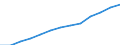 Arbeitszeit: Teilzeit / Geschlecht: Insgesamt / Statistische Systematik der Wirtschaftszweige in der Europäischen Gemeinschaft (NACE Rev. 1.1): Industrie und Dienstleistungen (ohne Öffentliche Verwaltung und Dienstleistungen; Private Haushalte und exterritoriale Organisationen) / Maßeinheit: Anzahl / Geopolitische Meldeeinheit: Belgien