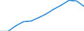Arbeitszeit: Teilzeit / Geschlecht: Insgesamt / Statistische Systematik der Wirtschaftszweige in der Europäischen Gemeinschaft (NACE Rev. 1.1): Industrie und Dienstleistungen (ohne Öffentliche Verwaltung und Dienstleistungen; Private Haushalte und exterritoriale Organisationen) / Maßeinheit: Anzahl / Geopolitische Meldeeinheit: Bulgarien