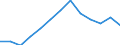 Arbeitszeit: Teilzeit / Geschlecht: Insgesamt / Statistische Systematik der Wirtschaftszweige in der Europäischen Gemeinschaft (NACE Rev. 1.1): Industrie und Dienstleistungen (ohne Öffentliche Verwaltung und Dienstleistungen; Private Haushalte und exterritoriale Organisationen) / Maßeinheit: Anzahl / Geopolitische Meldeeinheit: Frankreich