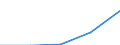 Arbeitszeit: Teilzeit / Geschlecht: Insgesamt / Statistische Systematik der Wirtschaftszweige in der Europäischen Gemeinschaft (NACE Rev. 1.1): Industrie und Dienstleistungen (ohne Öffentliche Verwaltung und Dienstleistungen; Private Haushalte und exterritoriale Organisationen) / Maßeinheit: Anzahl / Geopolitische Meldeeinheit: Ungarn