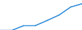 Arbeitszeit: Teilzeit / Geschlecht: Insgesamt / Statistische Systematik der Wirtschaftszweige in der Europäischen Gemeinschaft (NACE Rev. 1.1): Industrie und Dienstleistungen (ohne Öffentliche Verwaltung und Dienstleistungen; Private Haushalte und exterritoriale Organisationen) / Maßeinheit: Anzahl / Geopolitische Meldeeinheit: Malta