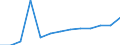 Arbeitszeit: Teilzeit / Geschlecht: Insgesamt / Statistische Systematik der Wirtschaftszweige in der Europäischen Gemeinschaft (NACE Rev. 1.1): Industrie und Dienstleistungen (ohne Öffentliche Verwaltung und Dienstleistungen; Private Haushalte und exterritoriale Organisationen) / Maßeinheit: Anzahl / Geopolitische Meldeeinheit: Niederlande