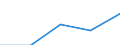 Arbeitszeit: Teilzeit / Geschlecht: Insgesamt / Statistische Systematik der Wirtschaftszweige in der Europäischen Gemeinschaft (NACE Rev. 1.1): Industrie und Dienstleistungen (ohne Öffentliche Verwaltung und Dienstleistungen; Private Haushalte und exterritoriale Organisationen) / Maßeinheit: Anzahl / Geopolitische Meldeeinheit: Österreich