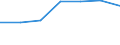 Arbeitszeit: Teilzeit / Geschlecht: Insgesamt / Statistische Systematik der Wirtschaftszweige in der Europäischen Gemeinschaft (NACE Rev. 1.1): Industrie und Dienstleistungen (ohne Öffentliche Verwaltung und Dienstleistungen; Private Haushalte und exterritoriale Organisationen) / Maßeinheit: Anzahl / Geopolitische Meldeeinheit: Portugal
