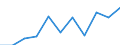 Arbeitszeit: Teilzeit / Geschlecht: Insgesamt / Statistische Systematik der Wirtschaftszweige in der Europäischen Gemeinschaft (NACE Rev. 1.1): Industrie und Dienstleistungen (ohne Öffentliche Verwaltung und Dienstleistungen; Private Haushalte und exterritoriale Organisationen) / Maßeinheit: Anzahl / Geopolitische Meldeeinheit: Slowakei