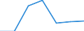 Arbeitszeit: Teilzeit / Geschlecht: Insgesamt / Statistische Systematik der Wirtschaftszweige in der Europäischen Gemeinschaft (NACE Rev. 1.1): Industrie und Dienstleistungen (ohne Öffentliche Verwaltung und Dienstleistungen; Private Haushalte und exterritoriale Organisationen) / Maßeinheit: Anzahl / Geopolitische Meldeeinheit: Schweden