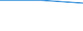 Arbeitszeit: Teilzeit / Geschlecht: Insgesamt / Statistische Systematik der Wirtschaftszweige in der Europäischen Gemeinschaft (NACE Rev. 1.1): Industrie und Dienstleistungen (ohne Öffentliche Verwaltung und Dienstleistungen; Private Haushalte und exterritoriale Organisationen) / Maßeinheit: Anzahl / Geopolitische Meldeeinheit: Island