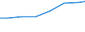 Arbeitszeit: Teilzeit / Geschlecht: Insgesamt / Statistische Systematik der Wirtschaftszweige in der Europäischen Gemeinschaft (NACE Rev. 1.1): Industrie und Dienstleistungen (ohne Öffentliche Verwaltung und Dienstleistungen; Private Haushalte und exterritoriale Organisationen) / Maßeinheit: Anzahl / Geopolitische Meldeeinheit: Schweiz