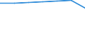 Arbeitszeit: Teilzeit / Geschlecht: Insgesamt / Statistische Systematik der Wirtschaftszweige in der Europäischen Gemeinschaft (NACE Rev. 1.1): Industrie und Dienstleistungen (ohne Öffentliche Verwaltung und Dienstleistungen; Private Haushalte und exterritoriale Organisationen) / Maßeinheit: Anzahl / Geopolitische Meldeeinheit: United Kingdom